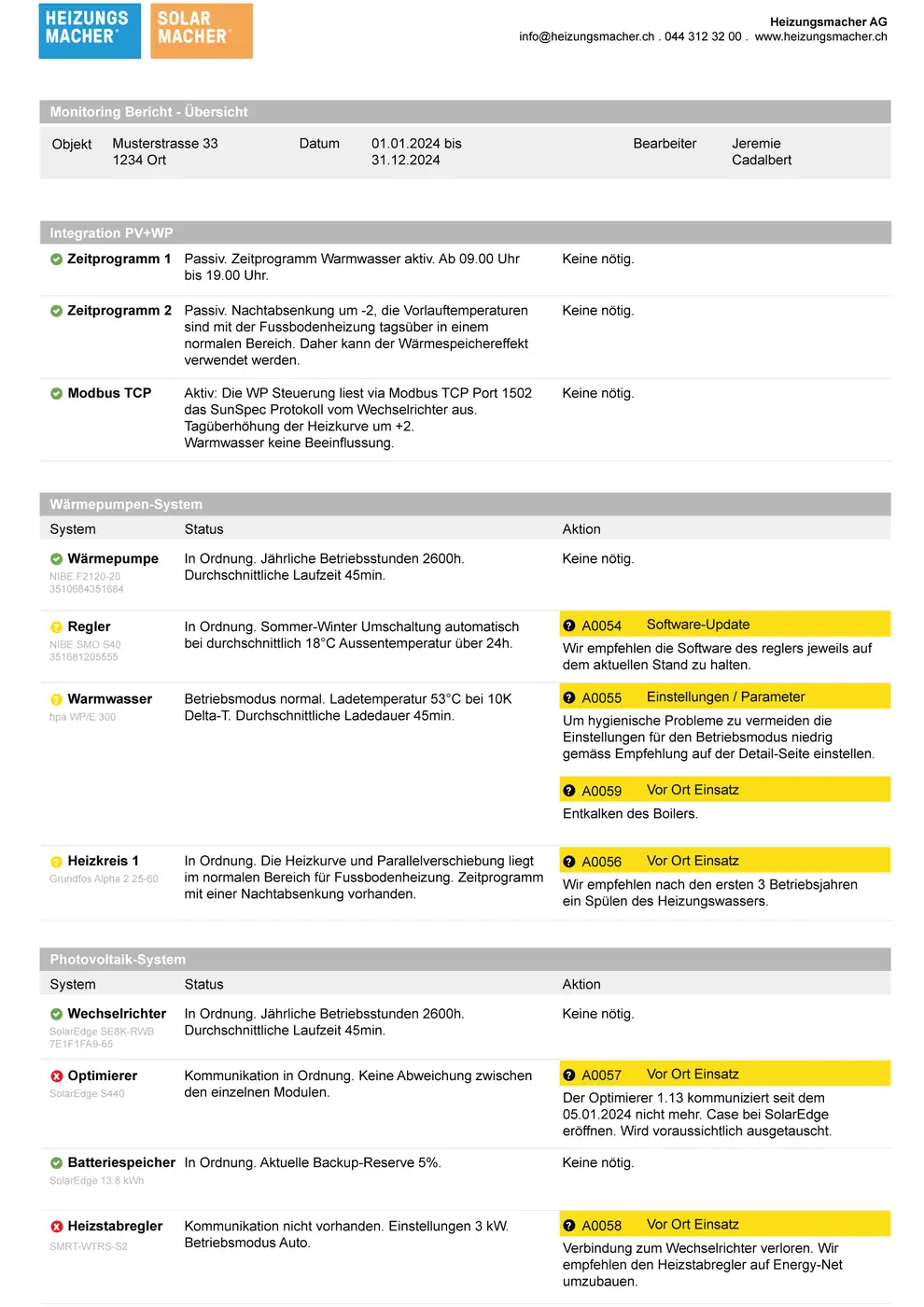 Bild eines Muster des Heizungsmacher Monitoring Reports