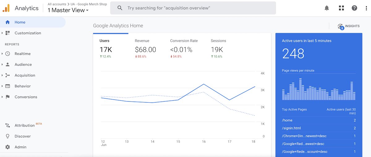 universal analytics