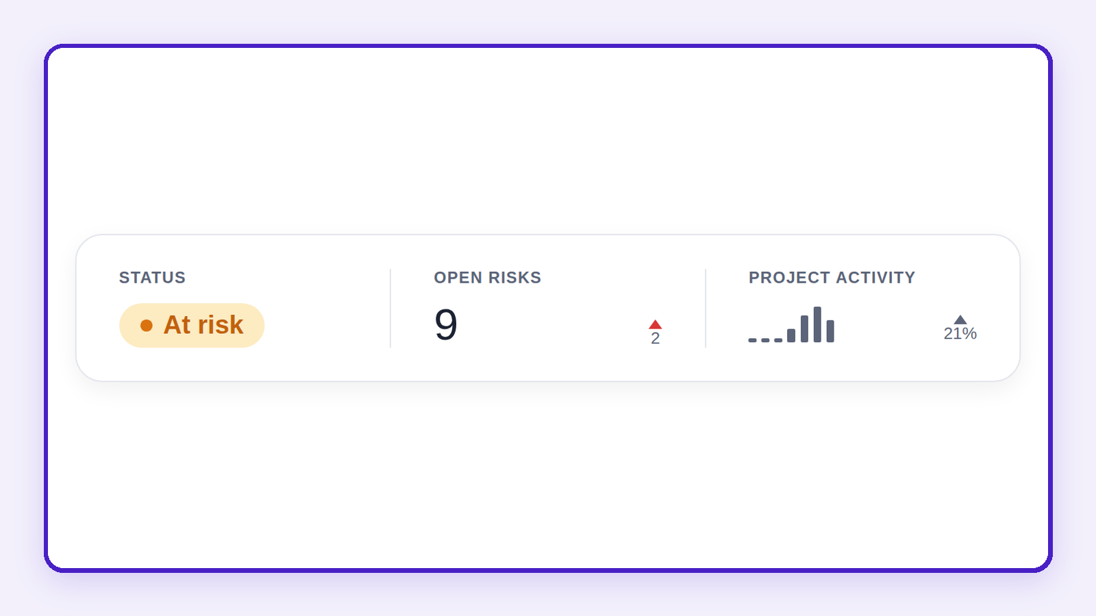 PLACEHOLDER: Risks B1 — risks list with Empwr-derived flags, drift included