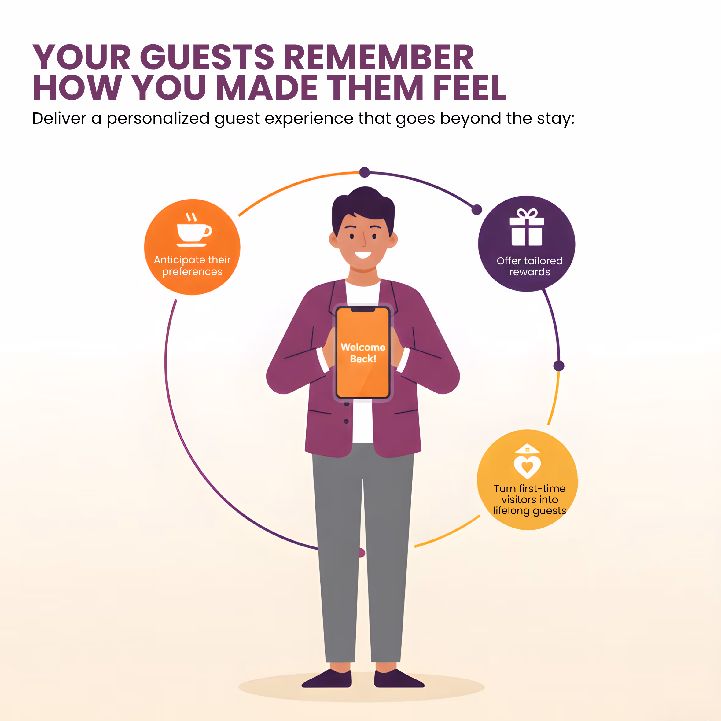Guest profiles helping hotels deliver personalized guest experiences with tailored rewards, preferences, and loyalty marketing.