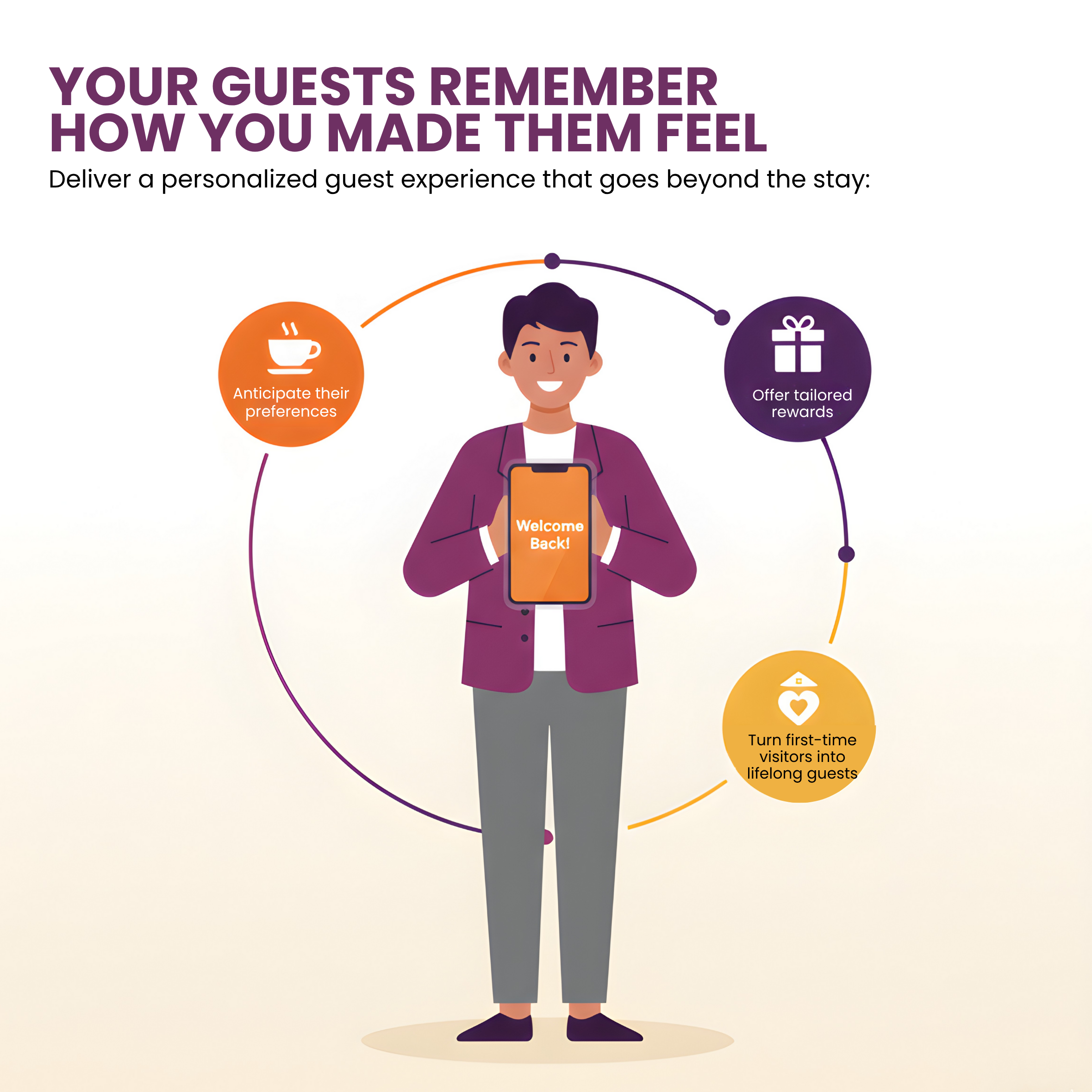 Guest profiles helping hotels deliver personalized guest experiences with tailored rewards, preferences, and loyalty marketing.