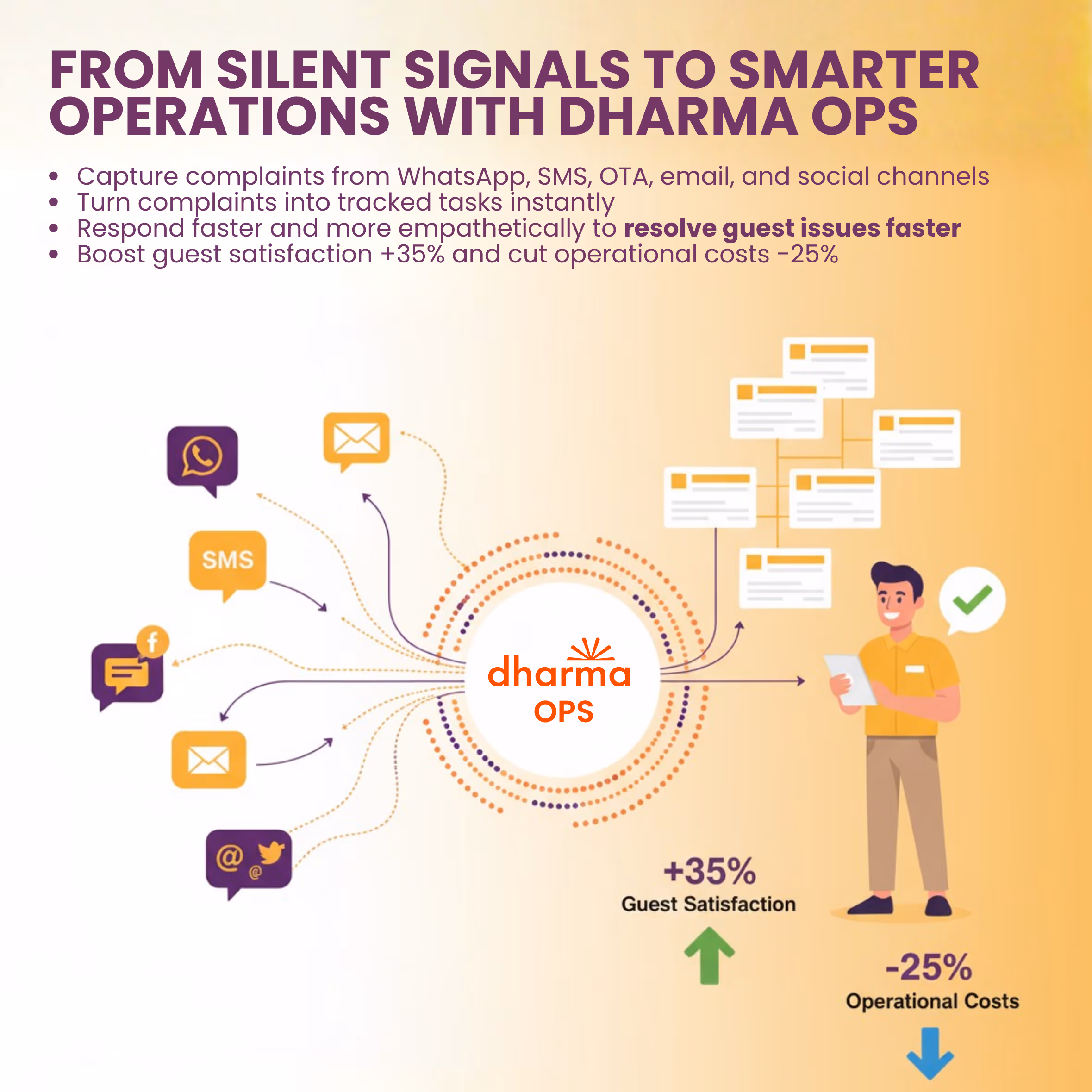 From Silent Signals to Smarter Operations with Dharma Hospitality Operations Platforms (OPS)