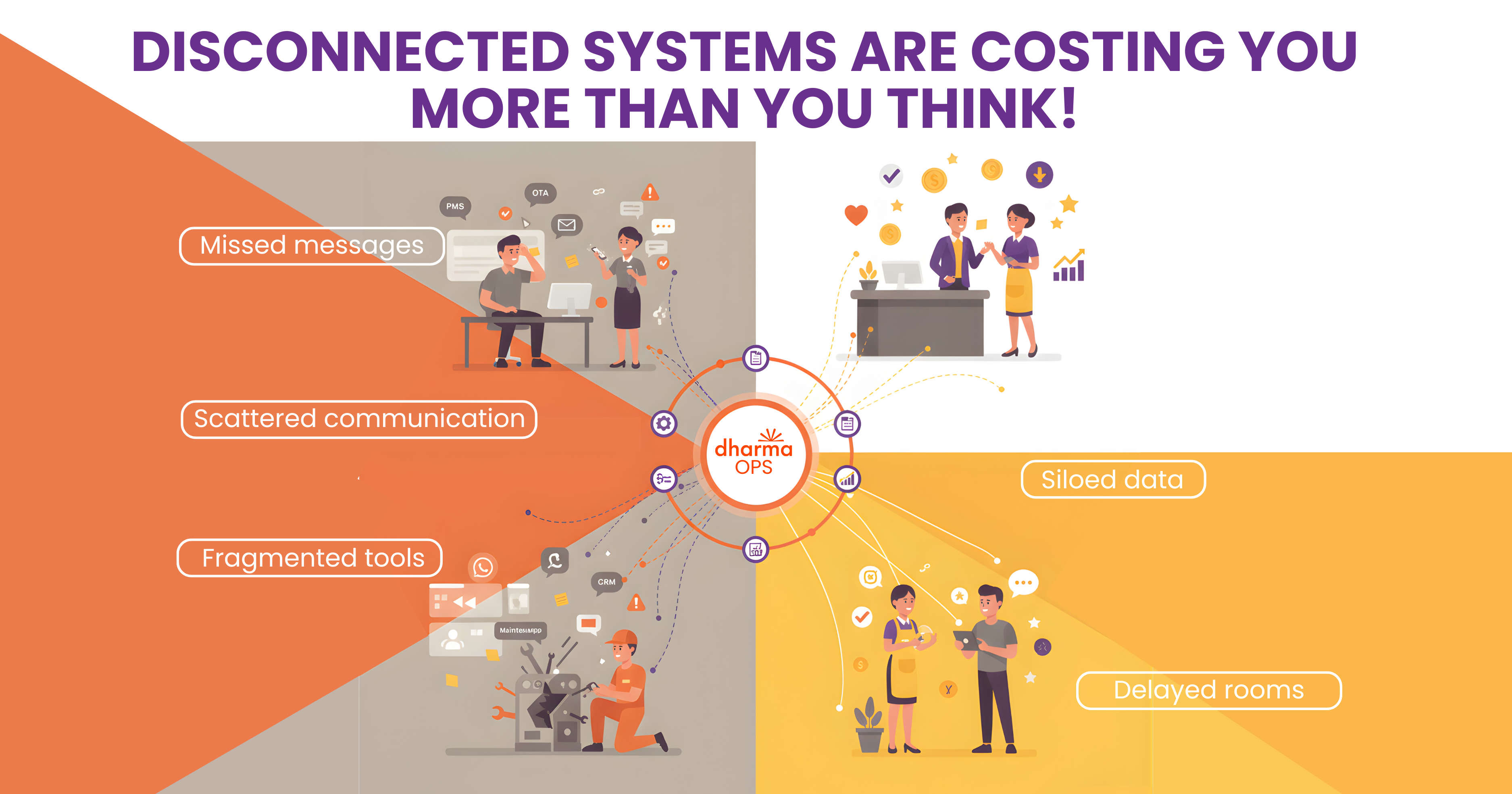From Reactive to Proactive Transform Your Hotel Operations with Dharma Ops