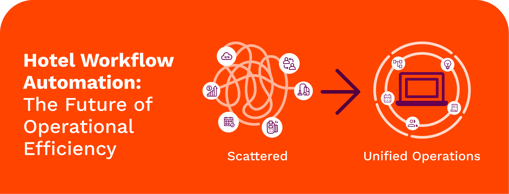 An orange infographic titled “Hotel Workflow Automation: The Future of Operational Efficiency” illustrating the shift from scattered hotel operations to unified, automated workflows.