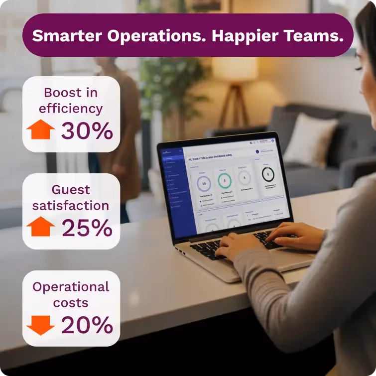 Hotel employee working on a laptop dashboard showing performance metrics. Icons highlight efficiency boost, guest satisfaction increase, and reduction in operational costs.