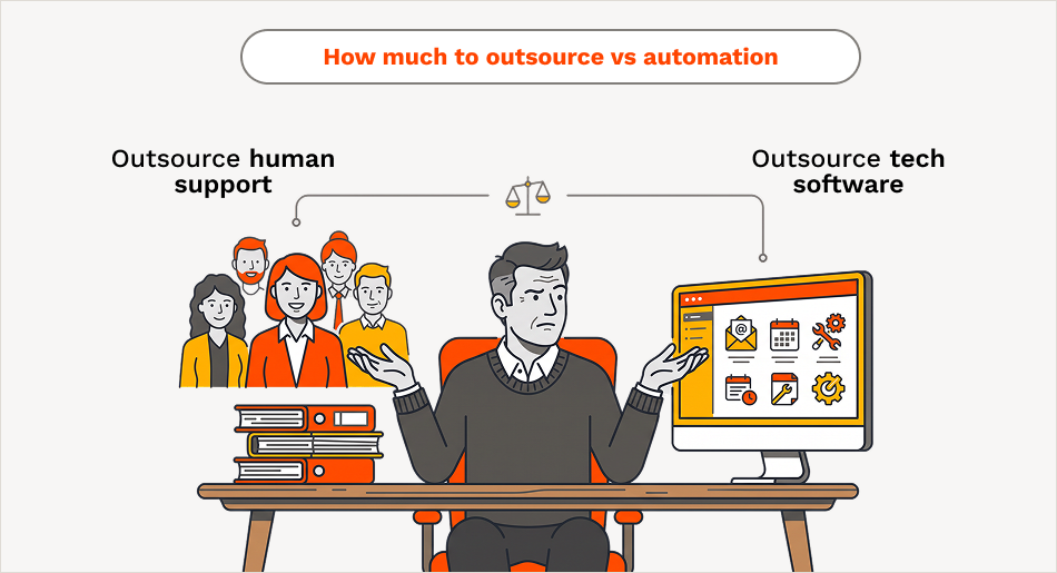 Graphics showing a confused property manager on how to use human vs software.