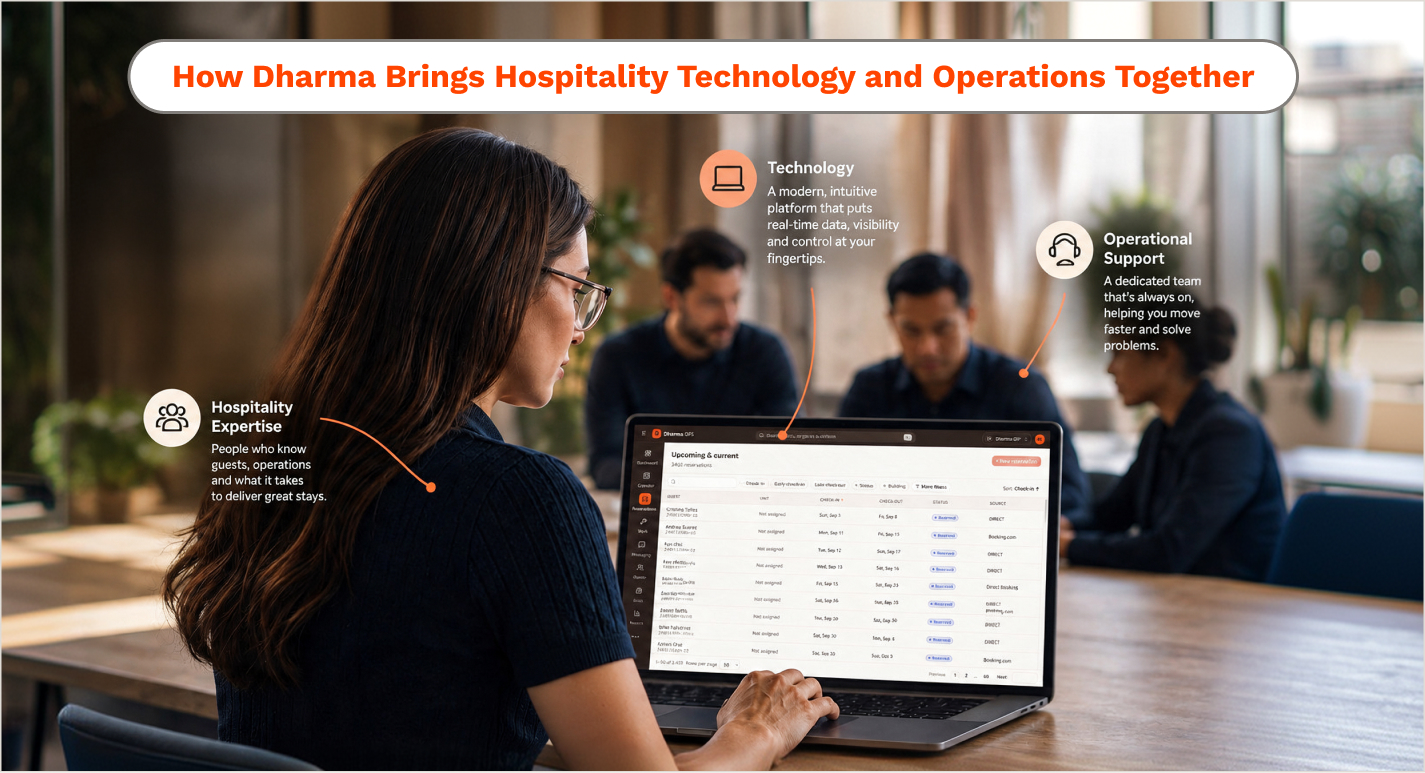 Person using Dharma software alongside hospitality expertise and operational support