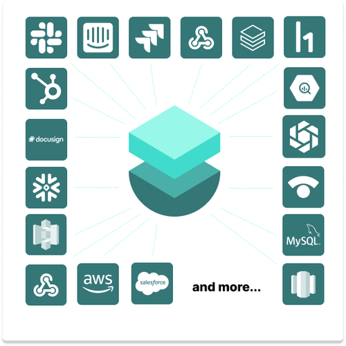 Integrate into the flow of work with robust integrations from SafeBase. Integrate into GTM tools like Slack, Teams, Jira, and Salesforce as well as major TPRMs, Docusign, Ironclad and more with SafeBase.