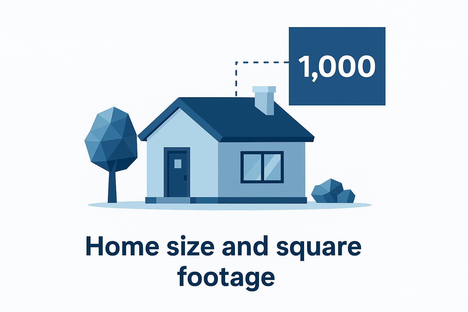 Home size and square footage