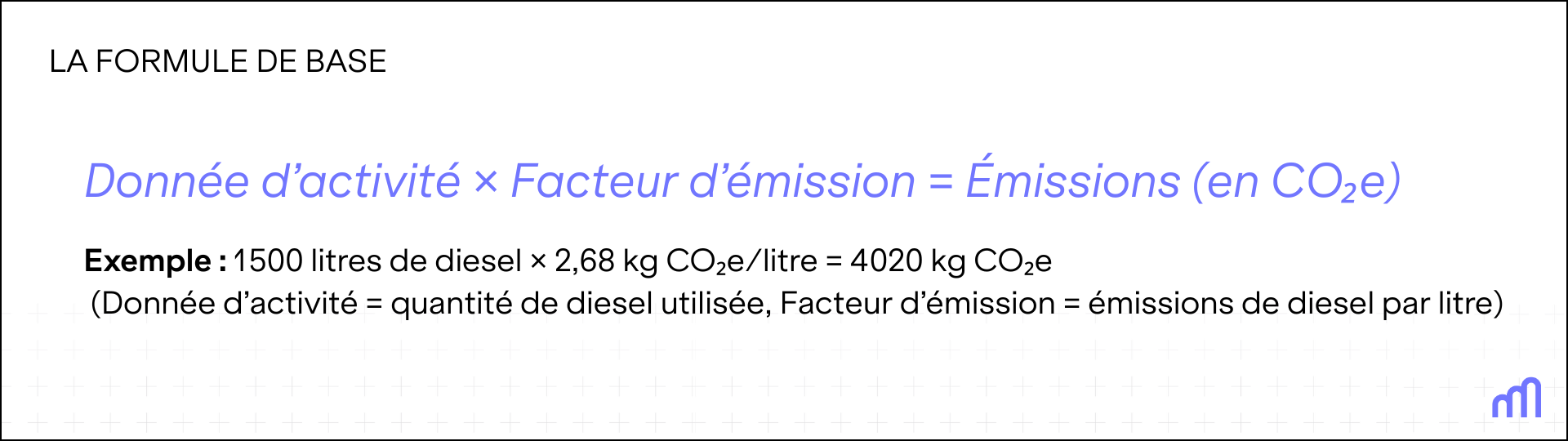 Formule pour calculer les émissions avec un exemple d’utilisation de diesel