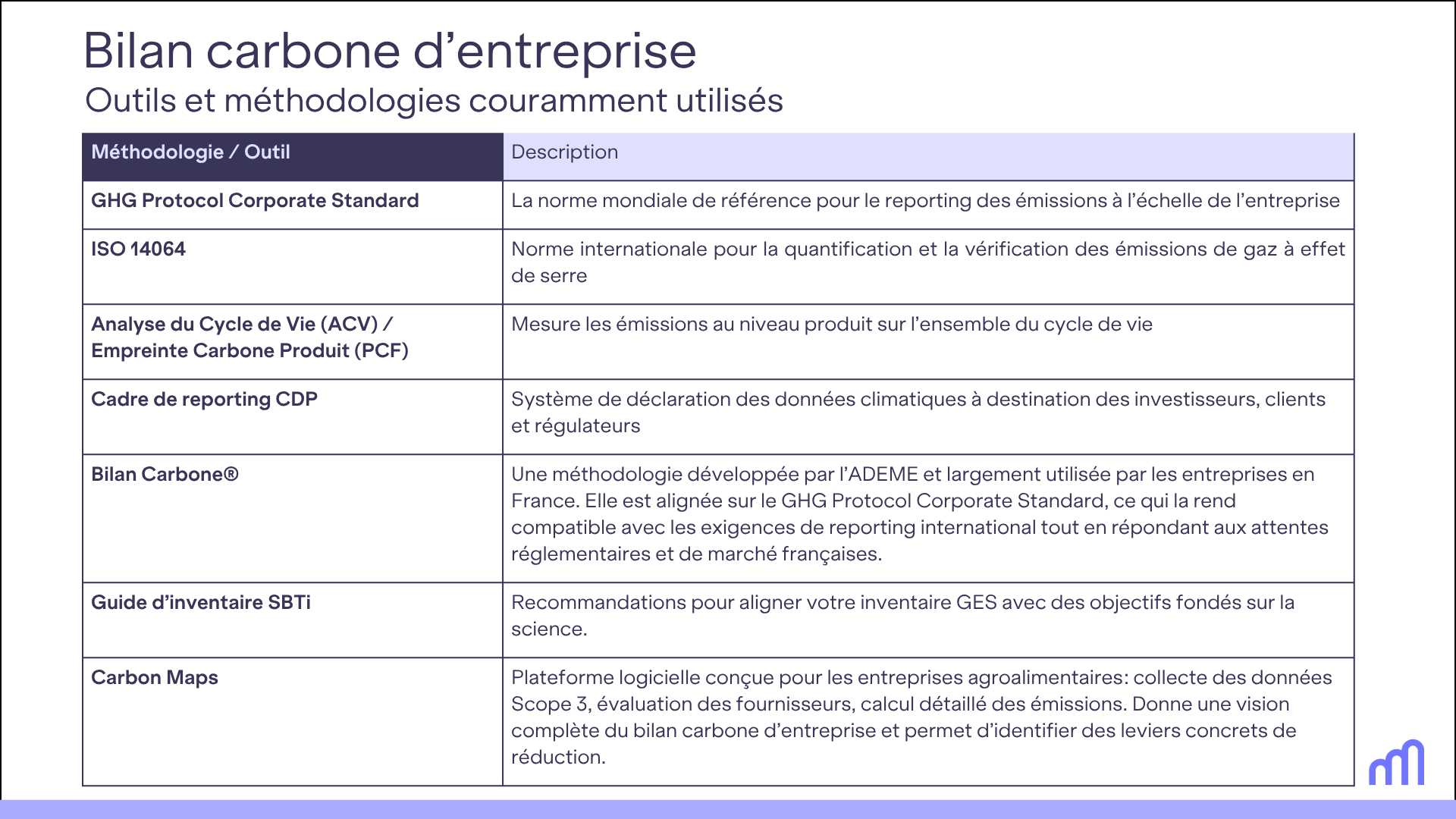 Tableau des outils et méthodes utilisés pour calculer bilan carbone d’entreprise