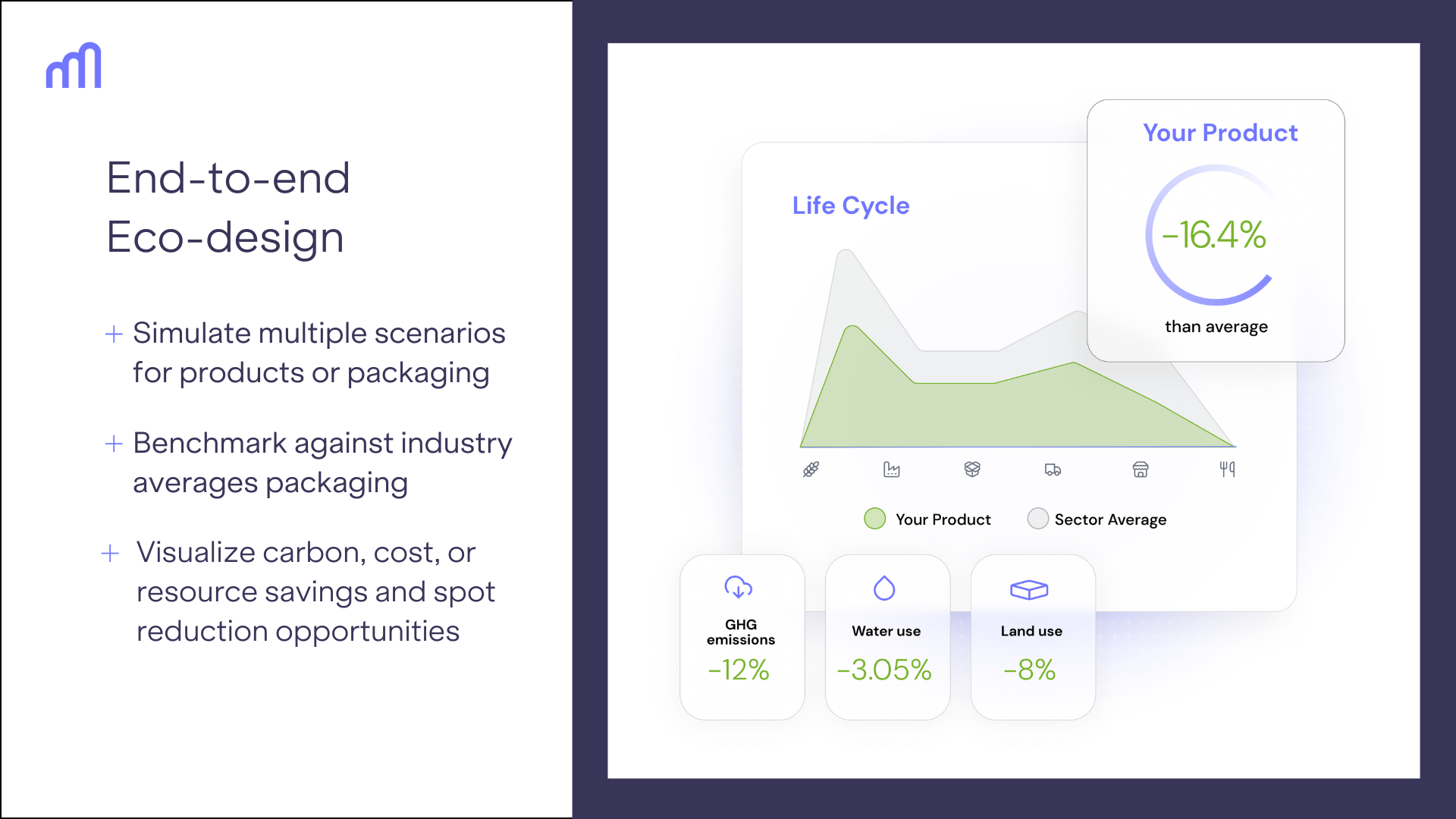 an infographic that shows the end-to-end eco-design feature of Carbon Maps.