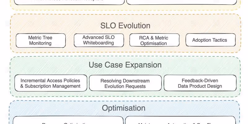 How to Build Data Products | Evolve: Part 4/4