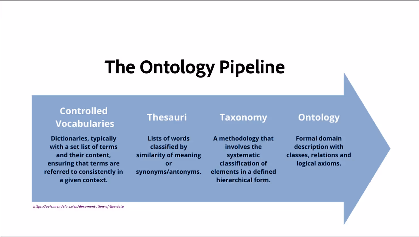 How the Ontology Pipeline Powers Semantic Knowledge Systems