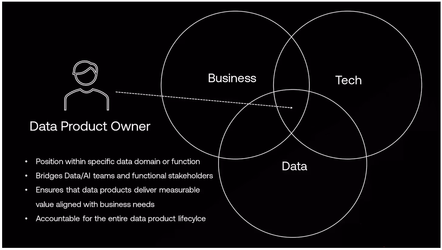 Role of Data Product Owner