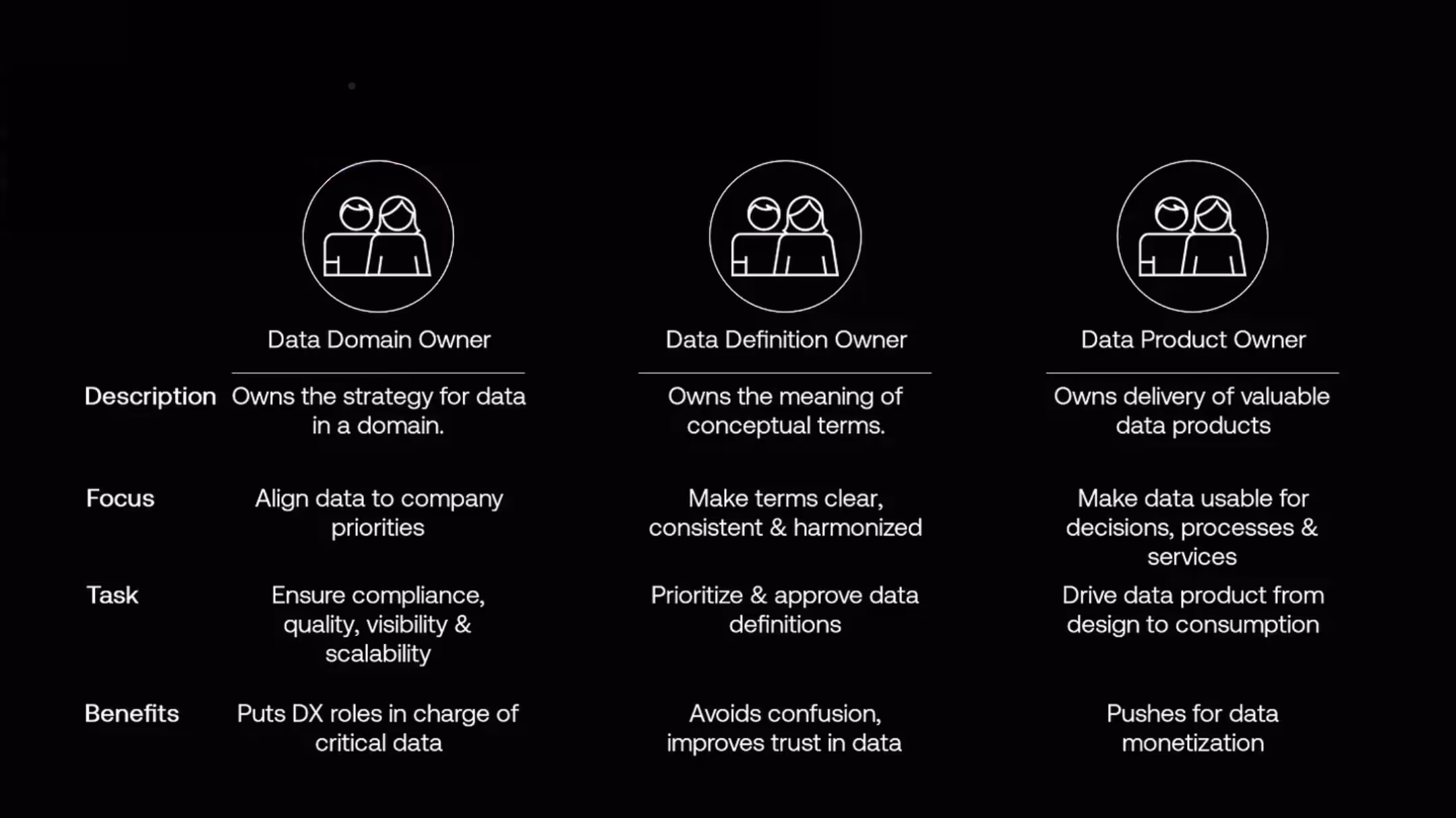 Data Product Owner: Why Every Organisation Needs One