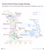 Data Lineage is Strategy: Beyond Observability and Debugging