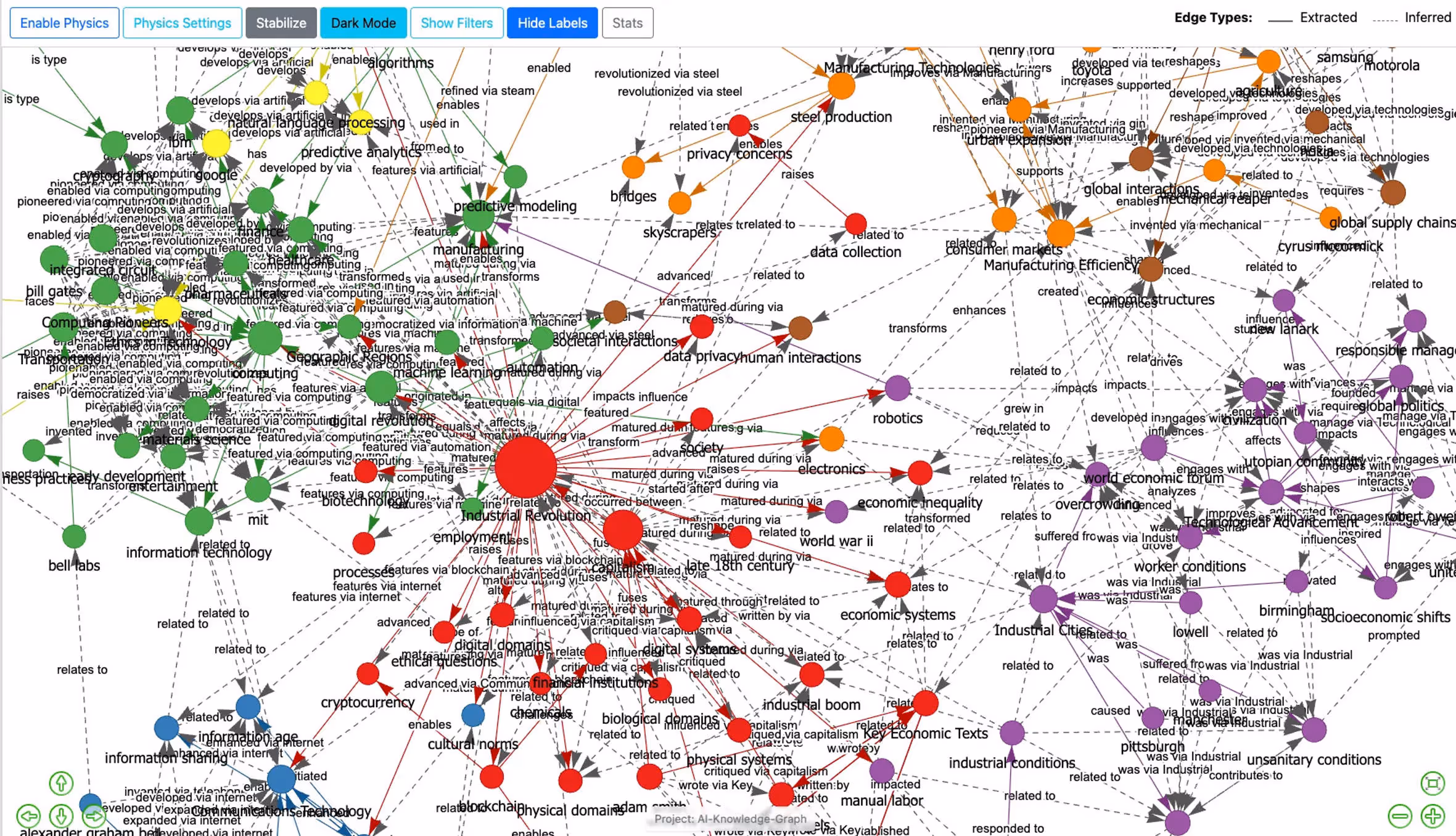 From Unstructured Text to Interactive Knowledge Graphs Using LLMs