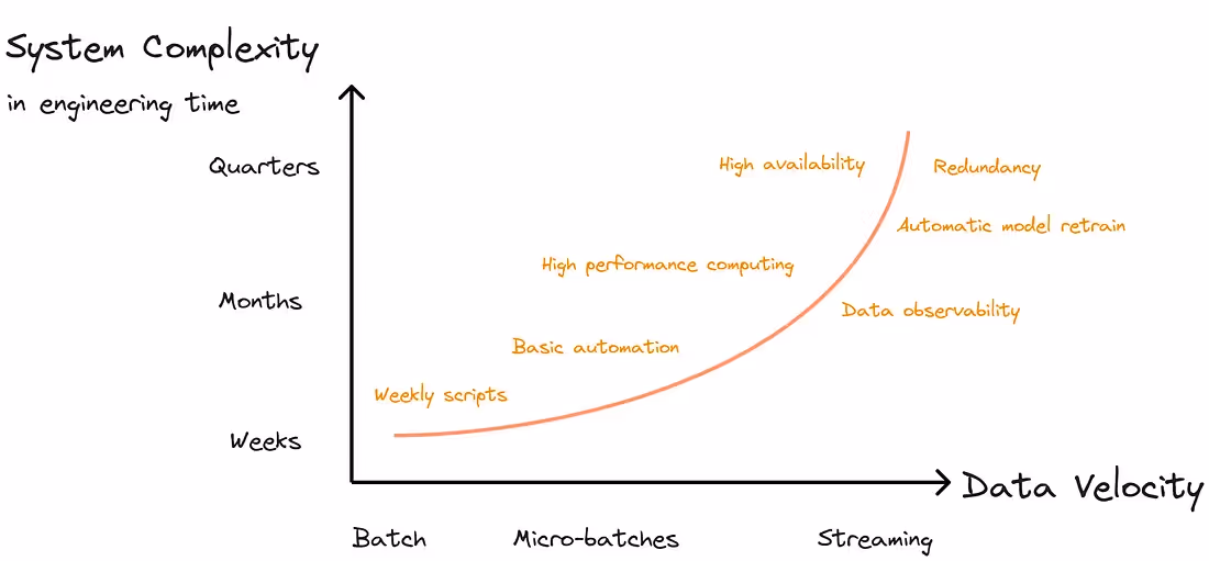 The AI Engineer’s Playbook: Master Data Sources for Retrieval Systems (Part 1)