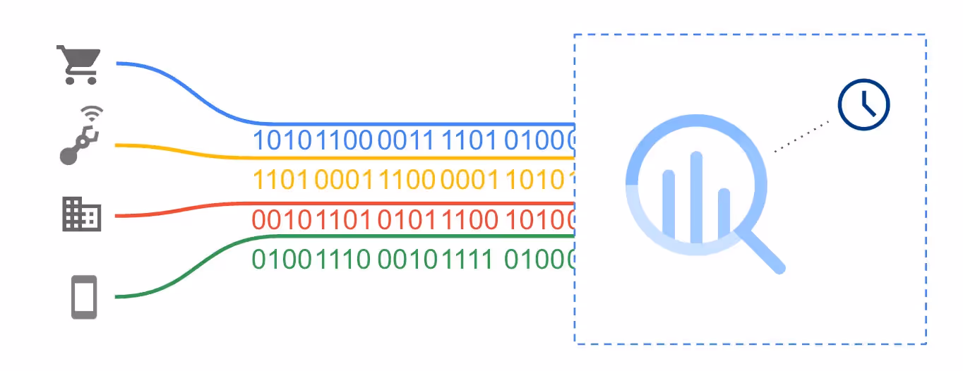 https://www.linkedin.com/pulse/how-often-should-you-revisit-your-data-governance-maturity-askham-9z6ie/?trackingId=L7flt6O6SiuxxYQE8Ufmwg%3D%3D