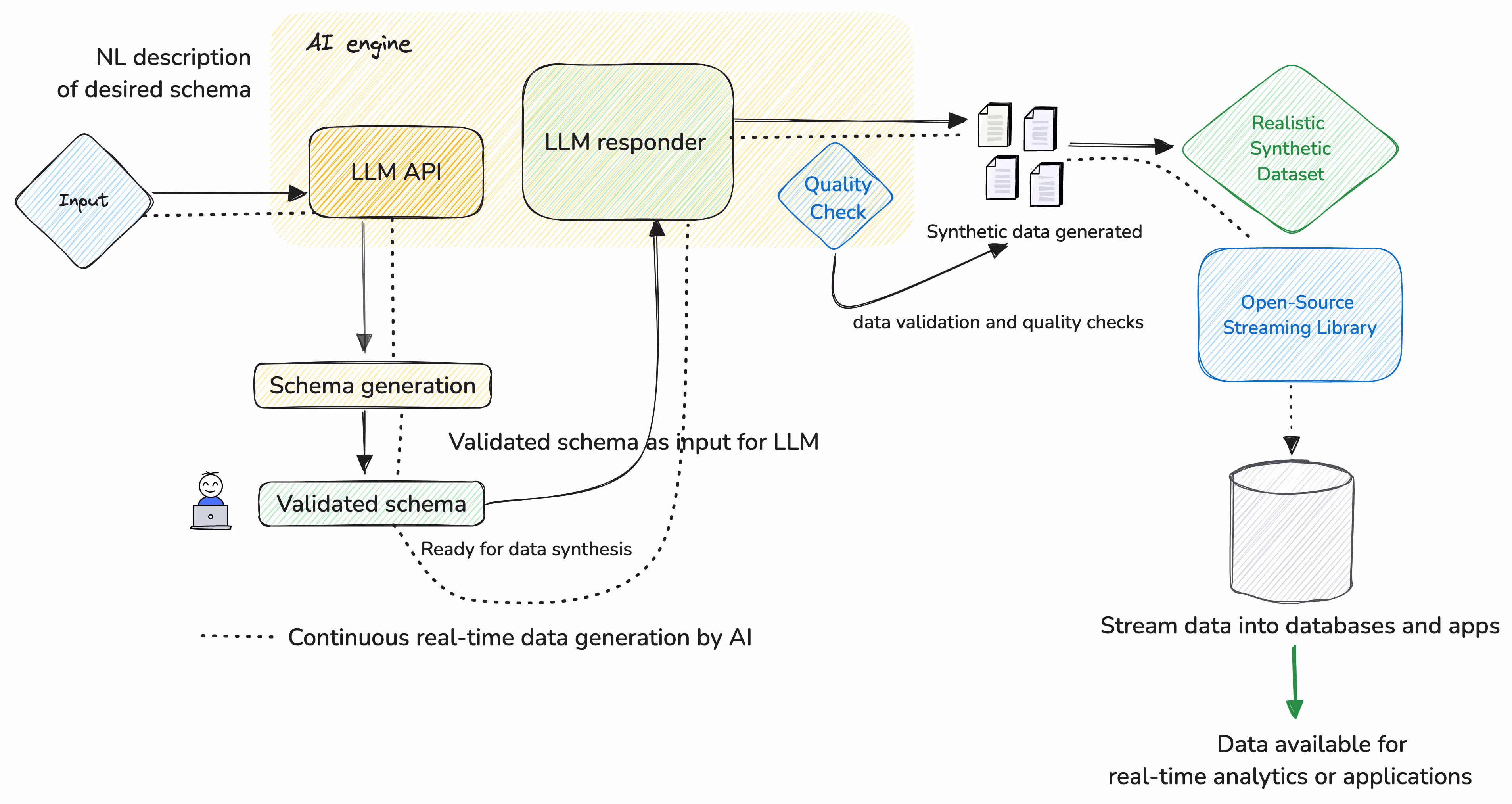 Reverse Sampling: Rethinking How We Test Data Pipelines