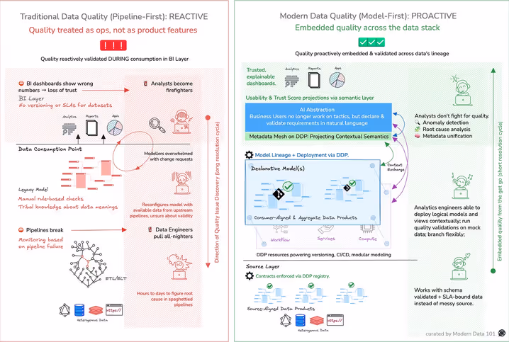 Data Quality: A Cultural Device in the Age of AI-Driven Adoption