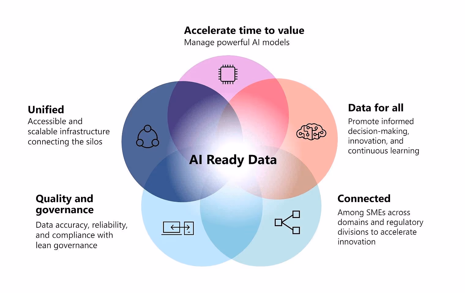 From Metadata to Meaning: The Knowledge Infrastructure