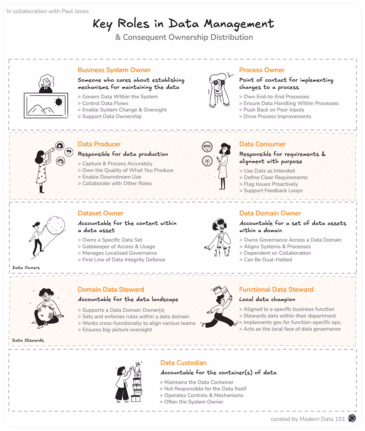 Universal Truths of How Data Responsibilities Work Across Organisations