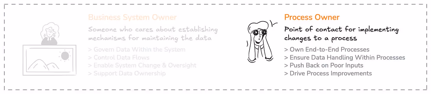 Process Owner