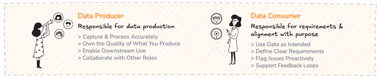 Data Producer & Data Consumer