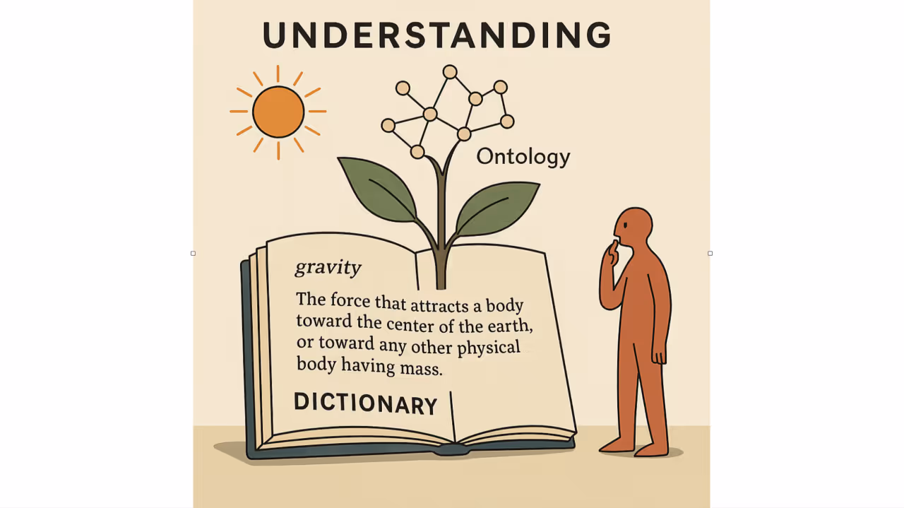 From Dictionaries to Ontologies: Bridging Human Understanding and Machine Reasoning