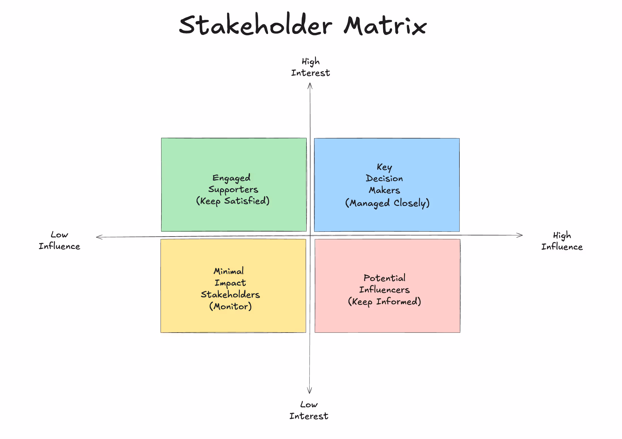 Why Your Data Team Doesn't Have A Seat At The Table