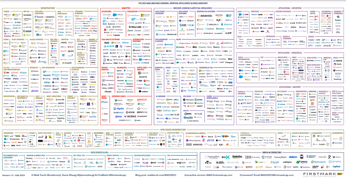Machine Learning, AI and Data Paradigm