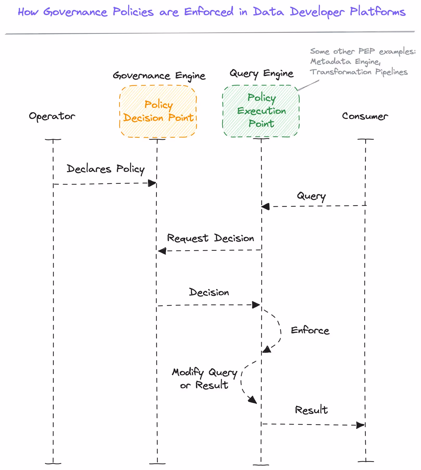 How Data Products Help Organisations Optimise Governance?