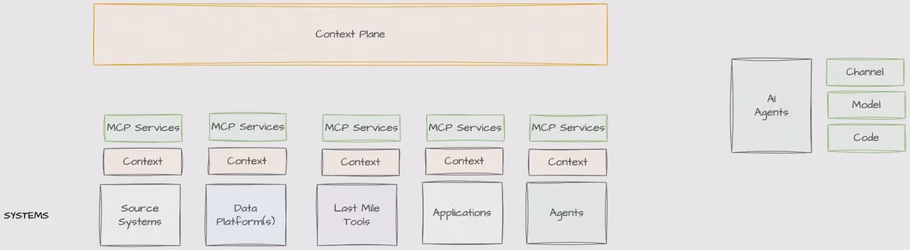 The new "AI Data Stack"