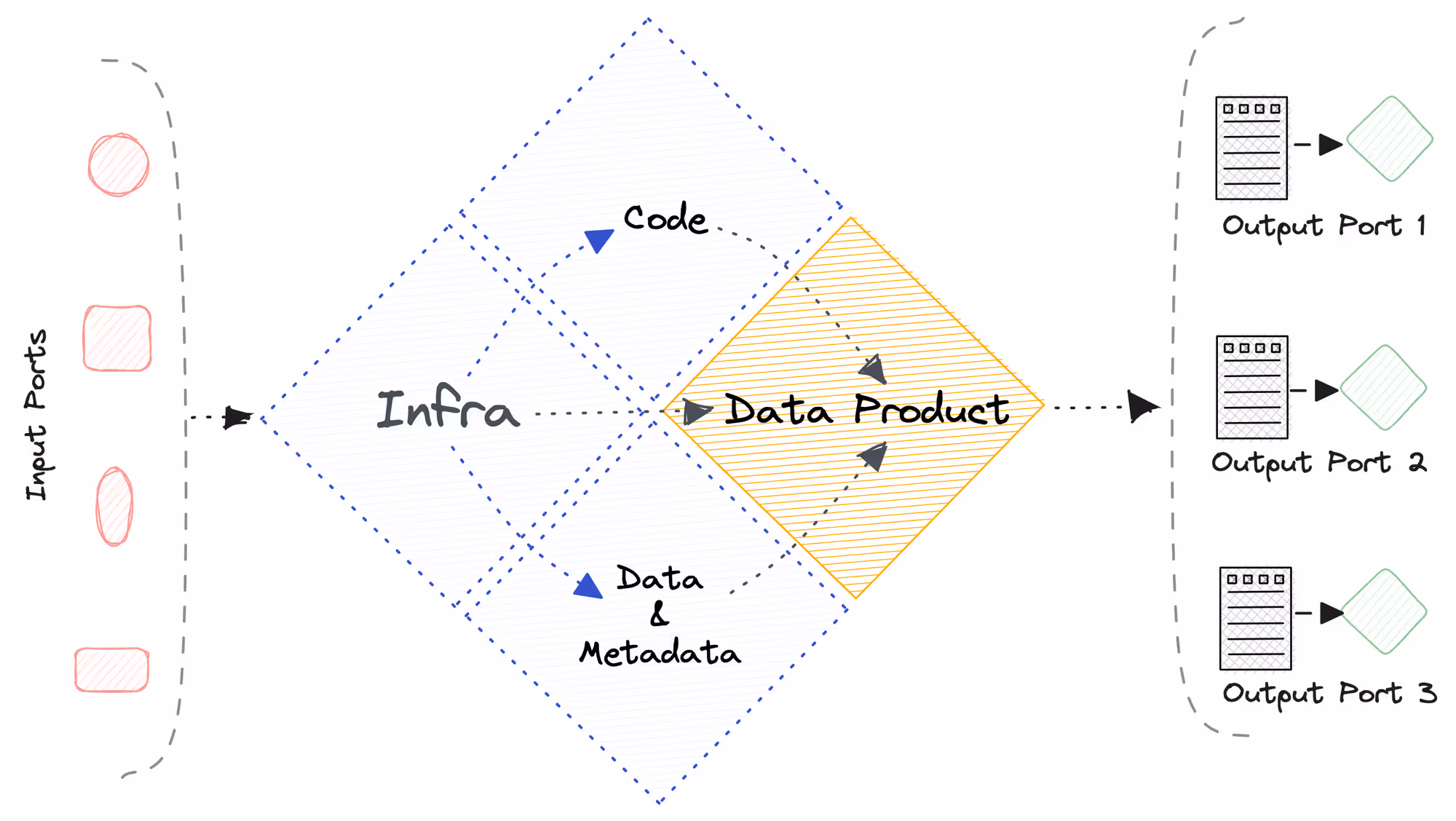 Why Are Data Contracts a Must for Organisations Today?