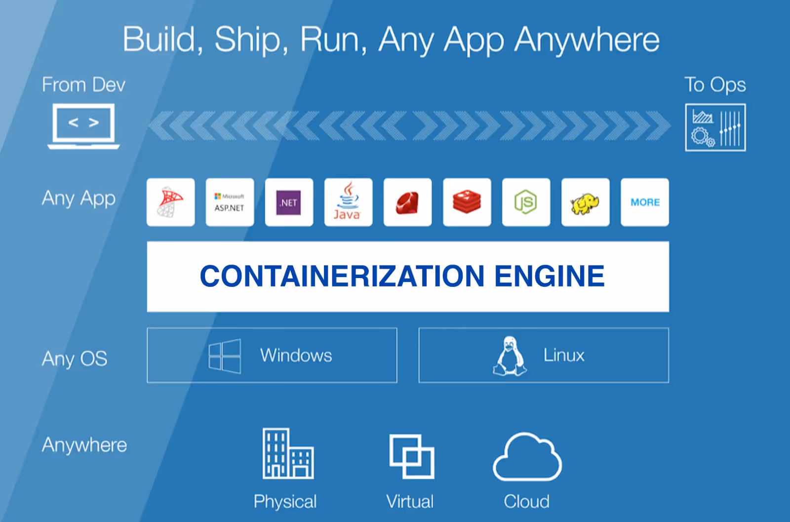 Powerhouse in a Box: What is Containerisation in Data Engineering?