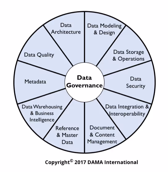 9 Proven Strategies to Scale Data Governance