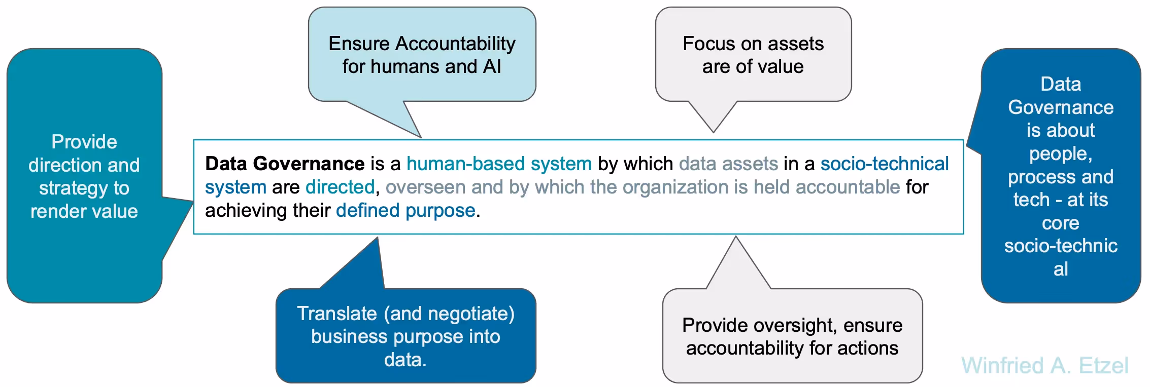 The image illustrates the evolution of data governance and how balancing automation with human efforts can ensure compliance, security, and trust.