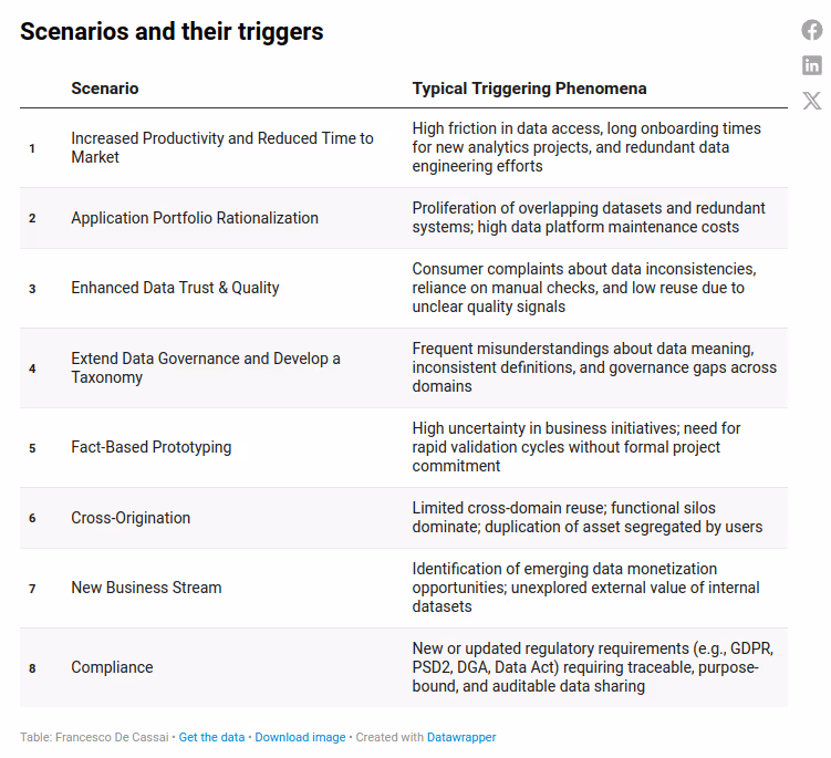 Scenarios & their triggers 