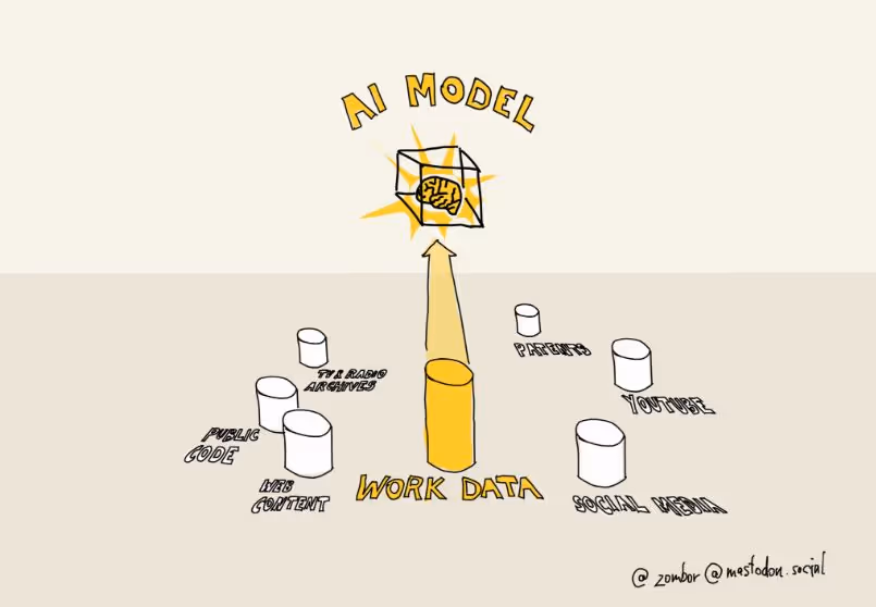 Work Data Is the Next Frontier for GenAI