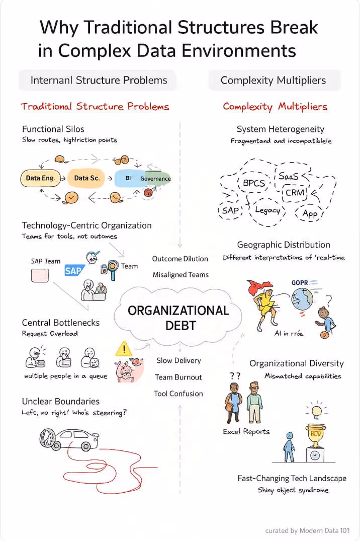 Team Topologies for CDAO Organizations: Being Outcome Driven