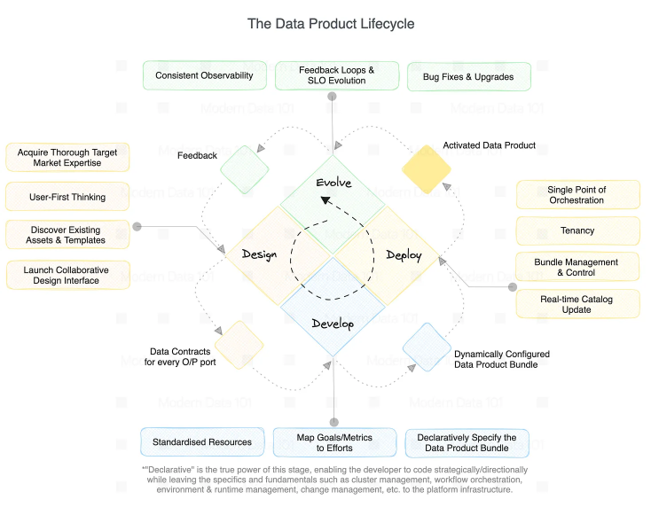 The Role of Data Product KPIs in Measuring Business Impact