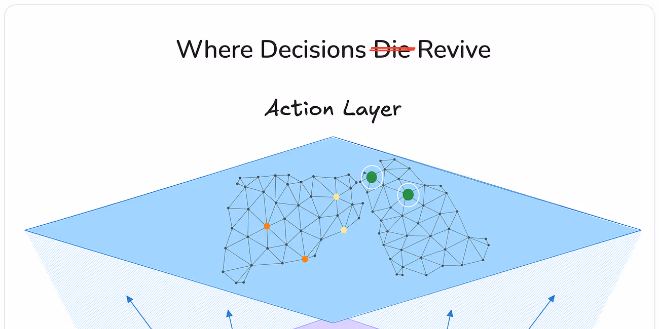 The Reflexive Supply Chain Stack: Sensing, Thinking, Acting