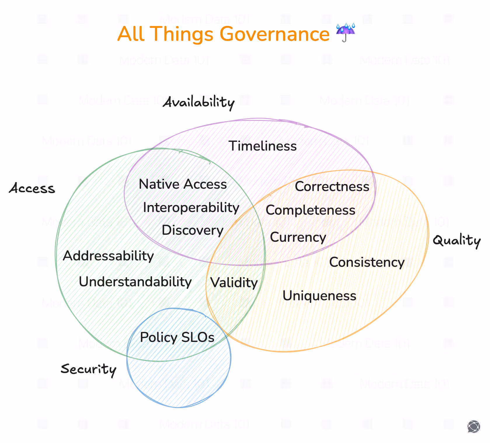 The Role of Data Democratisation in Driving Business Innovation