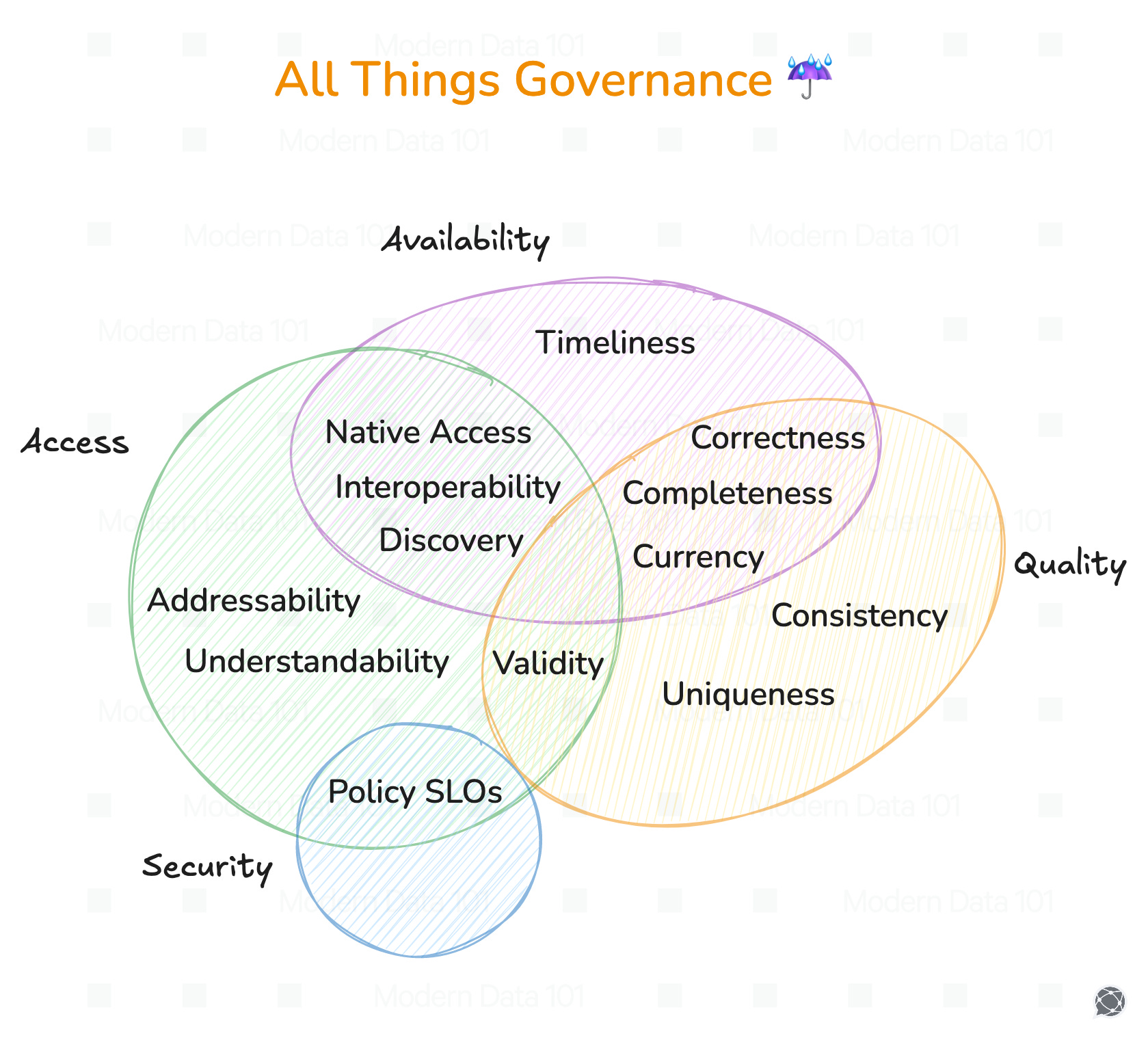 The Role of Data Democratisation in Driving Business Innovation