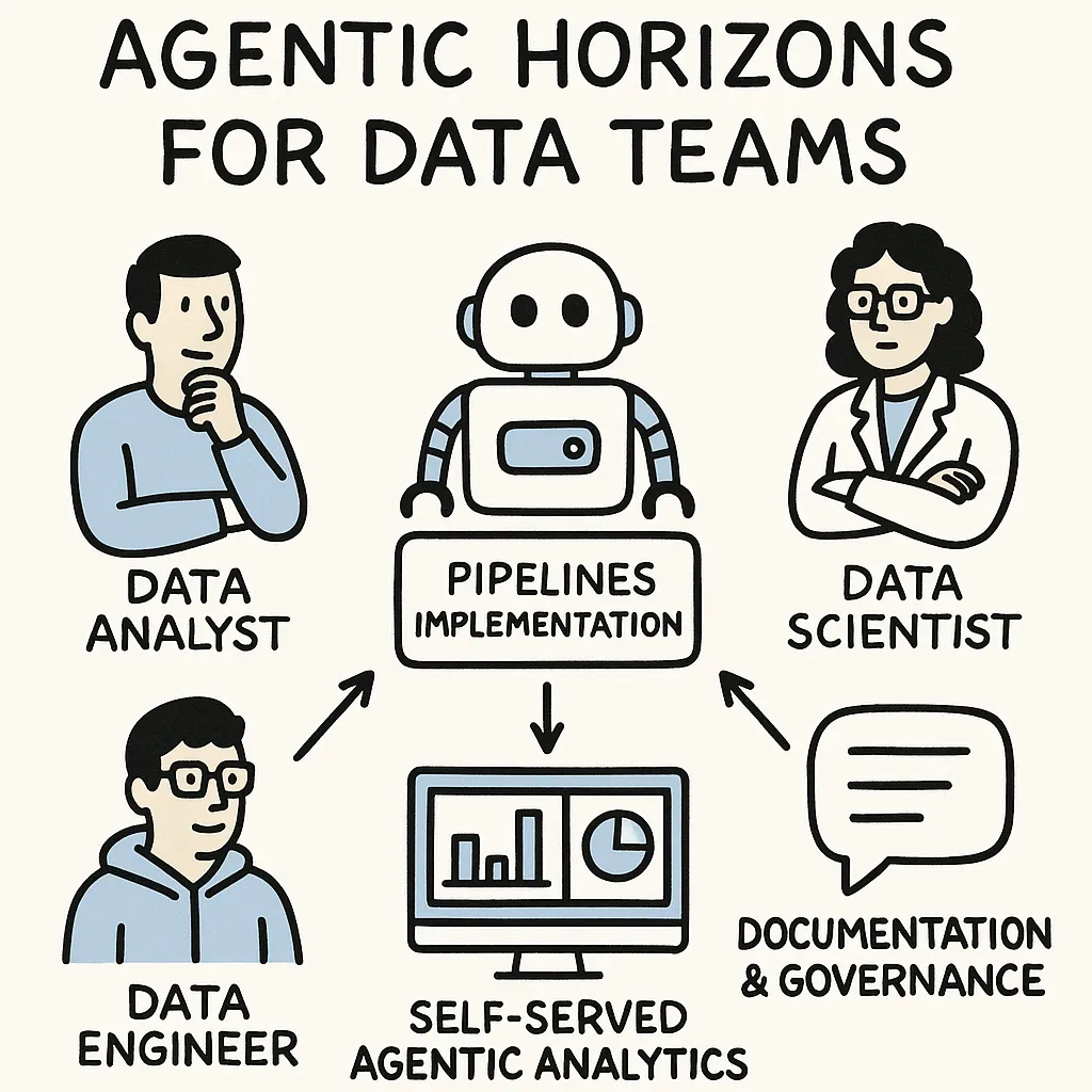 The following diagram illustrates the impact in store for agentic aspirations in different data roles
