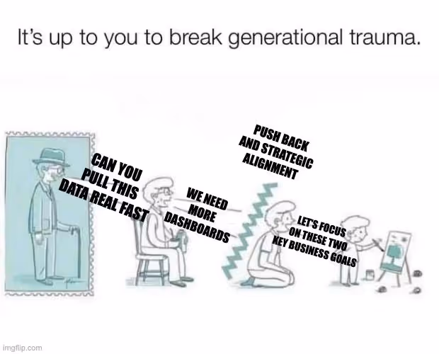 How to Escape the Ad-Hoc Data Request Trap - 4 Mindset Shifts From a Former Director Of Analytics