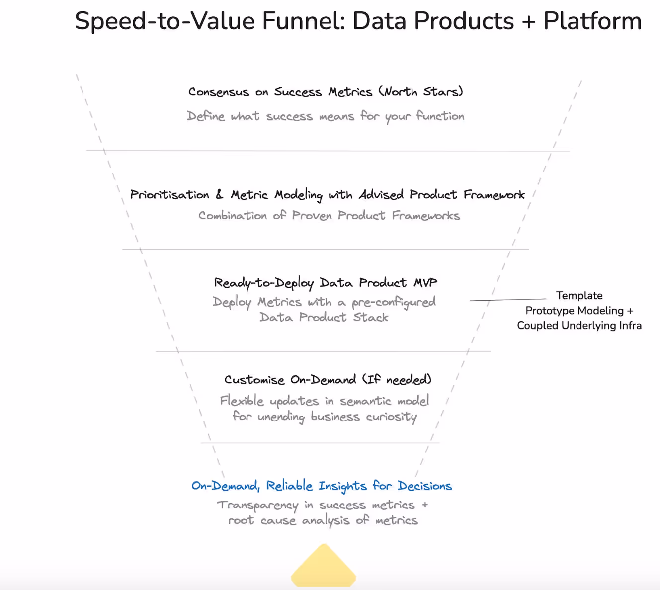 How Data Products Improve Data Usage Analytics in Modern Enterprises