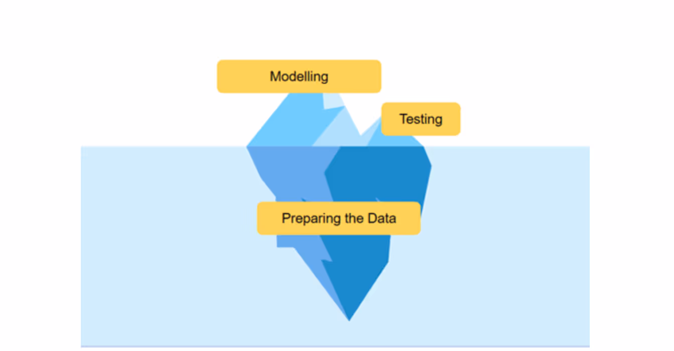 What is Generative AI and How to Implement GenAI for Enterprises?